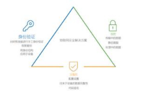 静态网站的安全性优势是什么？看看这些实例分析！ 静态网站的安全性优势