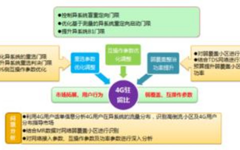 301重定向检查手册确保设置无误！