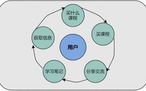 BLB营销实战，提升用户粘性的策略 BLB营销实战：提升用户粘性的策略