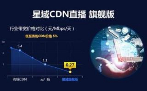 CDN加速全解析全球用户秒开体验 CDN加速全解析