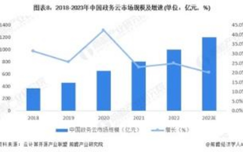 DTS迁移任务提速性能优化实战手册！