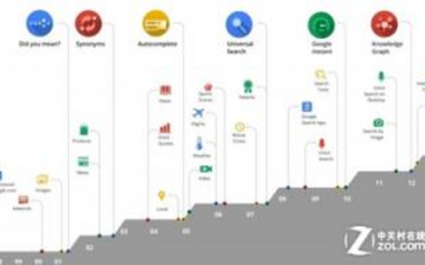 Google算法风云变幻，最新趋势全解读