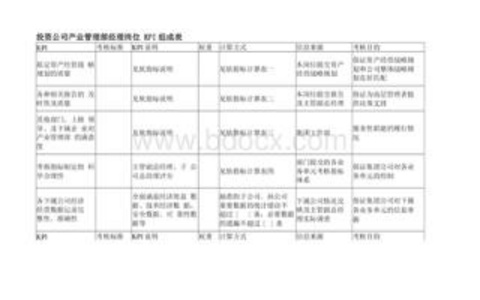 KPI科学设置如何定义网站的成功指标？ KPI科学设置如何定义网站的成功指标？