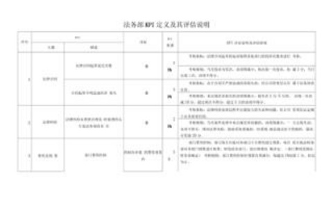 KPI考核SEO服务商绩效评估关键点 KPI考核SEO服务商绩效评估关键点