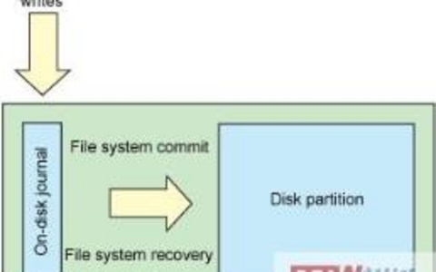 Linux系统只读状态，软硬件故障如何区分？