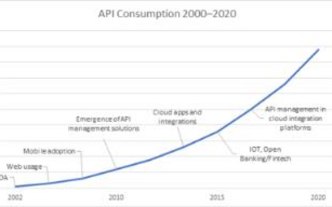 PHP短信发送神器API快速上手指南