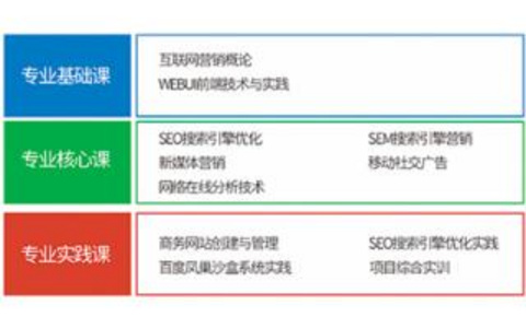 SEO与SEM强强联合你的优势何在？