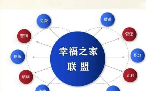 SEO创业资本筹备启动资金的筹集与分配策略！ SEO创业资本筹备启动资金的筹集与分配策略