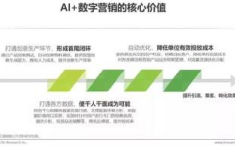 SEO战略图谱优化策略核心要点全解析 SEO战略图谱优化策略核心要点全解析