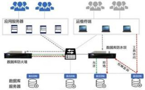 SQL注入防护宝典，守卫数据库安全