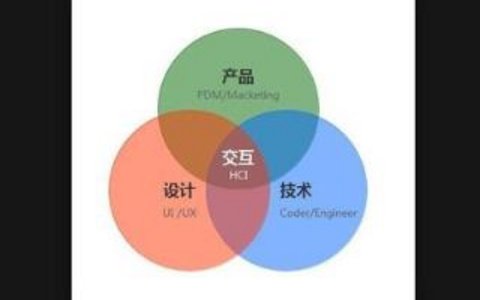 Tags与用户体验提升互动的微妙关系！