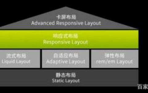 【必看】响应式图片设计经典案例全解析 响应式图片设计经典案例全解析