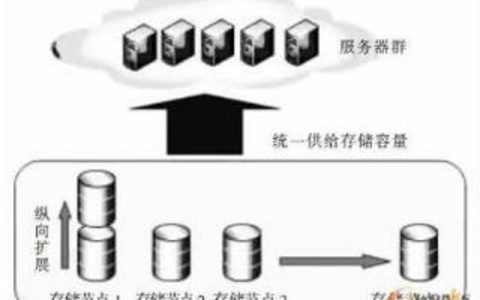 弹性艺术深入解析云服务器弹性伸缩原理