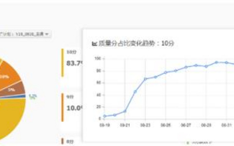 恒定与变化关键词相关性解析