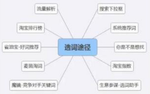 提升关键词相关性的创新技巧