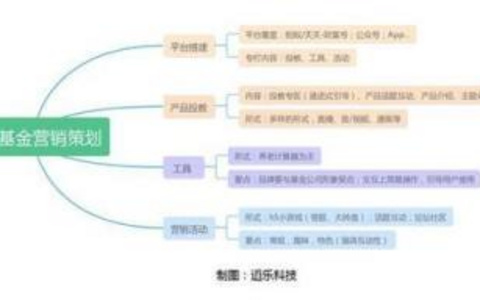 故事营销的力量