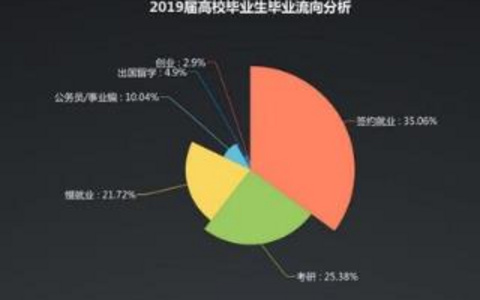 ChatGPT风口普通人如何抓住