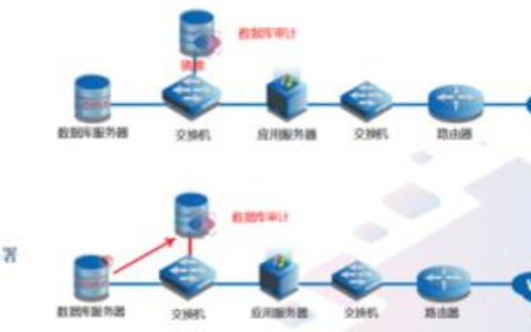 服务器升级不踩雷风险管控全攻略