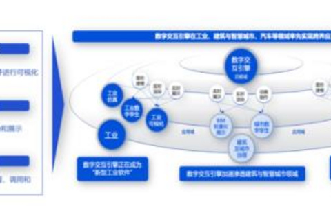 权威链接识别术