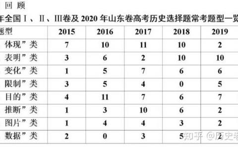 网站权重与加速器