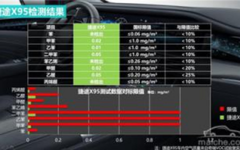 标题一致性检查的重要性