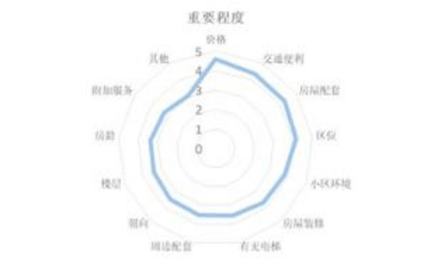 网站权重提升策略