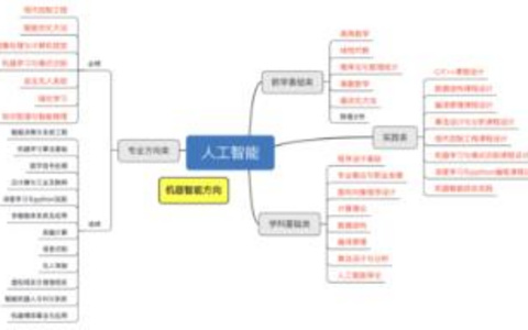 流程革命自动化网站搭建全新流程秘籍