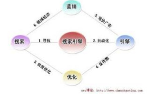 营销型网站与企业官网的用户体验区别