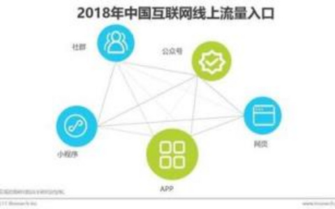 百度用户粘性分析