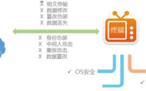 终端服务性能瓶颈及优化技巧