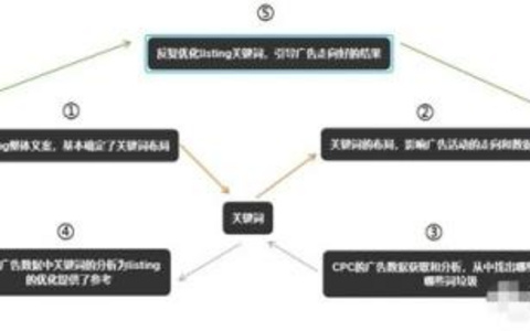 结构优化实战提升网站结构的系统方案