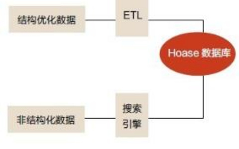 结构化数据实战提升搜索引擎友好度