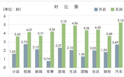 全方位提升网站加载速度的终极指南！