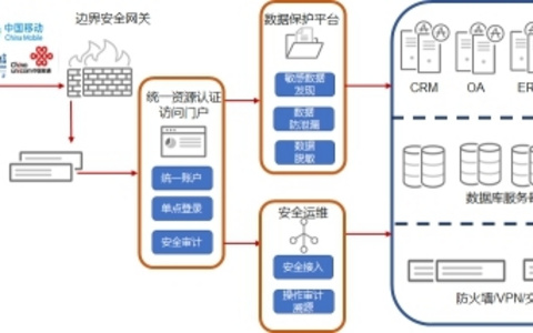 网站备份黄金法则：数据安全的第一步