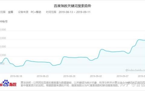 长尾关键词优化实战案例分析与效果提升路径