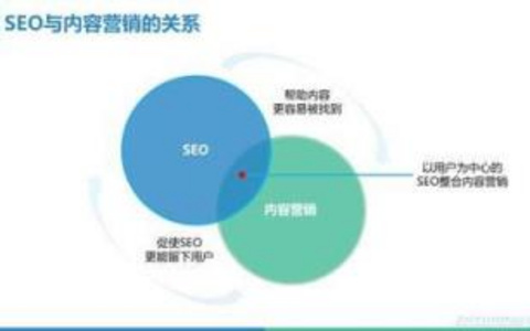 预算有限下的SEO策略小成本大效果