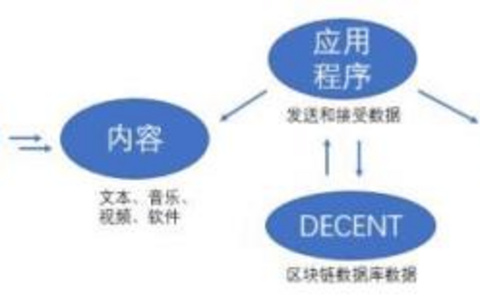 AIGC技术在新闻业的革命及对新闻生态的重塑