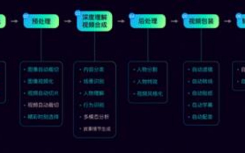 AI写作与人工写作的较量