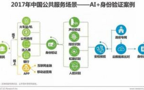 AI技术在政务热线的应用现状与展望！