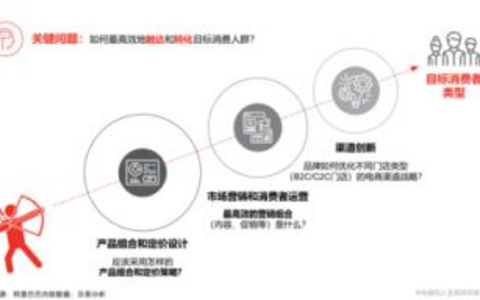 优化锚文本相关性的高级方法