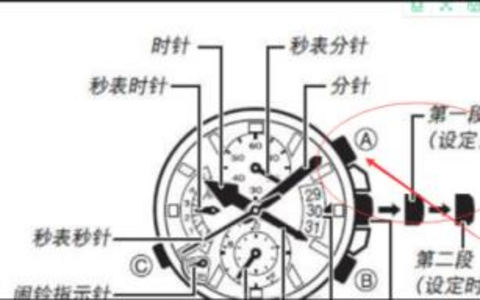 夏令时期间时间调整的高效代码示例