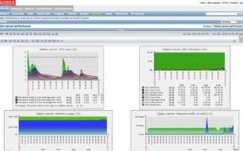 顶级服务器监控工具推荐