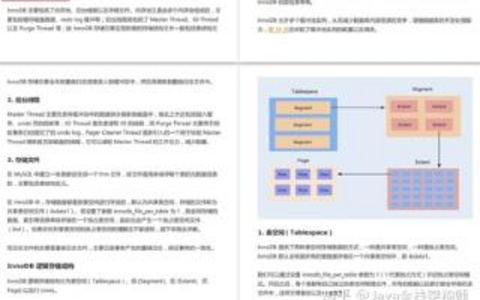 在软件开发领域，数据库性能问题是后端工程师常常面临的一大挑战。有效的数据库优化能够大幅提升系统的响应速度，改善用户体验，并且对于系统的可伸缩性和稳定性至关重要。本文将为您提供一份数据库优化的终极指南，涵盖最佳实践和实用技巧，帮助您有效地优化数据库性能。一、理解数据库优化的重要性