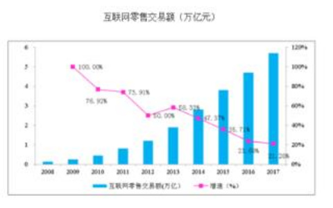 未来网络发展新趋势