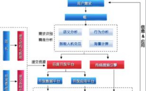 框计算用户需求识别的最新研究进展