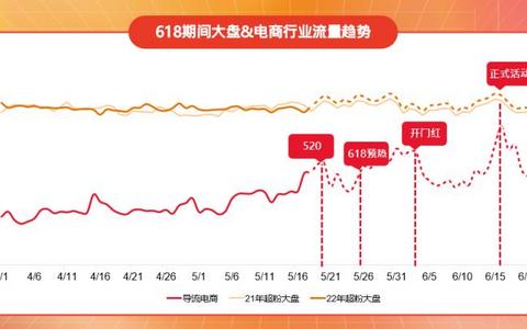 竞价广告投放——从策略到执行的完整指南