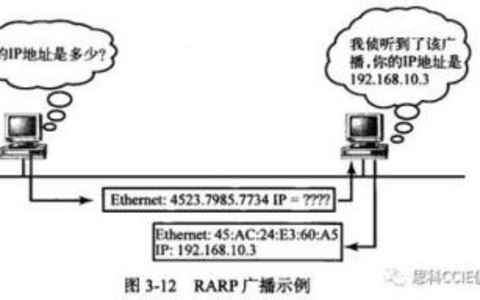 网关故障对网络流量的深远影响