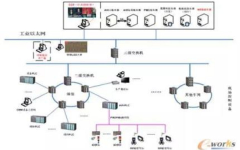 网络监控技术大揭秘：常见实现方式一览