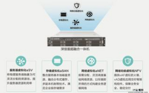 虚拟化技术在性能优化中的应用