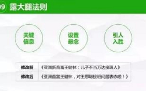 设置悬念，打造引人入胜的标题艺术